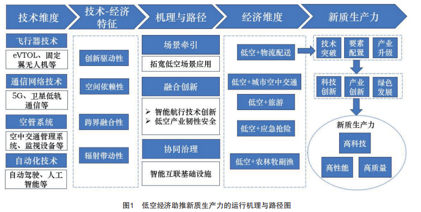 轉(zhuǎn)發(fā)歐陽日輝老師的內(nèi)容，放在第五小標(biāo)前.png